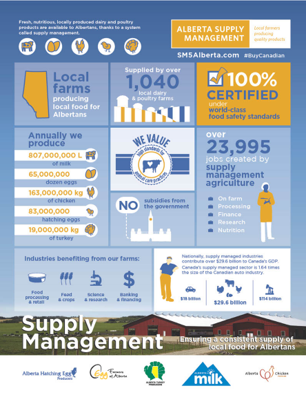 Supply management Brochure Alberta Turkey Producers